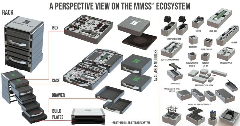 Storage Rack for the MMSS