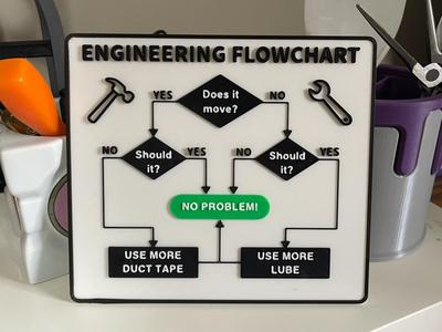 Engineering Flowchart