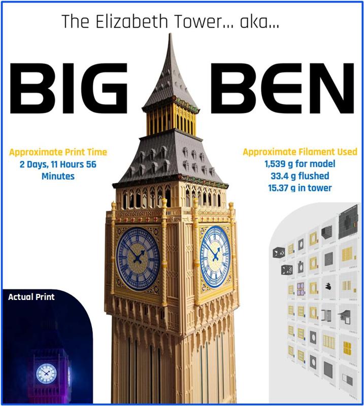 BIG BEN (Queen Elizibeth Tower)