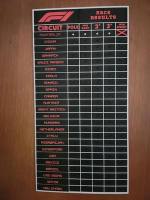 F1: Race and Results