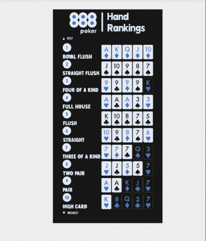 Pokerguide