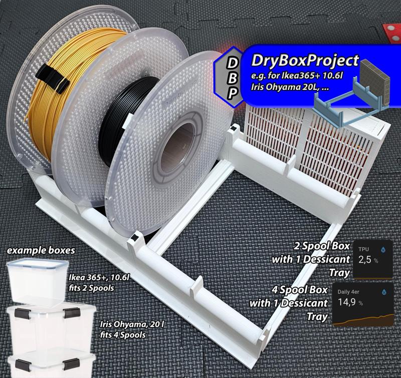 DryBoxProject – Dessicant Drybox Accessories