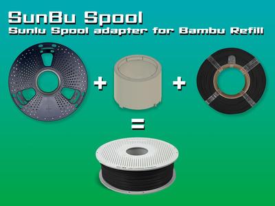 SumBu Spool – Sunlu Spool Adapter for Bambu Refill