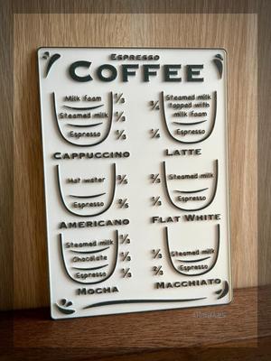 Espresso coffee drinks quick reference guide