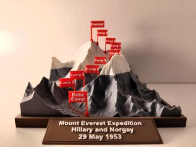 Mount Everest l Expedition Miniature