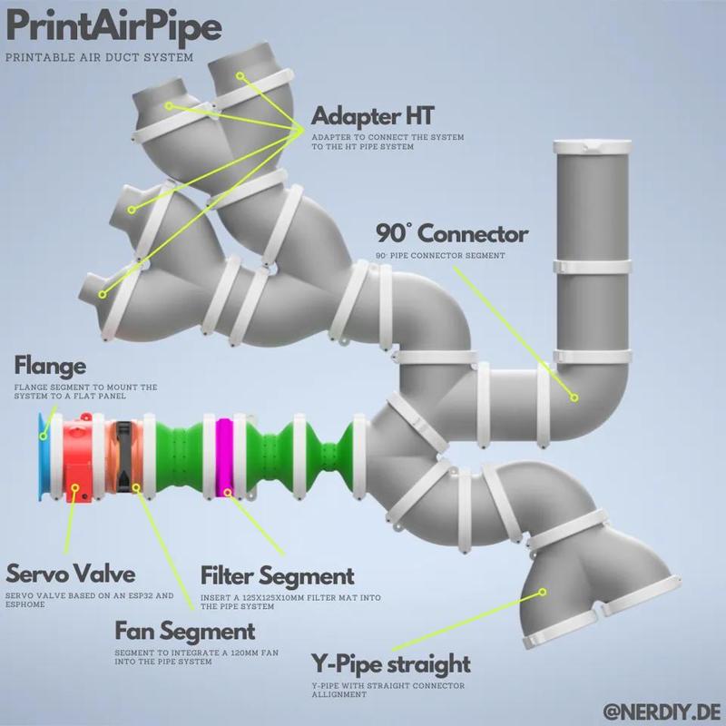 PrintAirPipe – Printable pipe system – complete set by Nerdiy.de